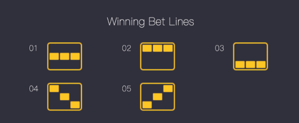 Premier bets net